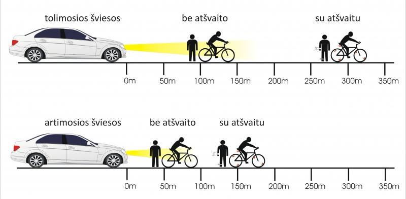 Pėstieji tamsiuoju paros metu