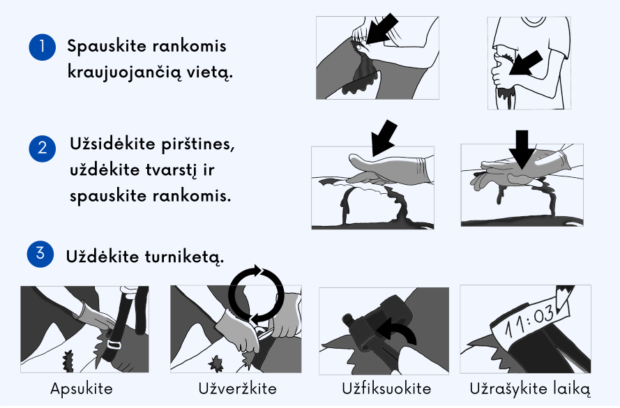 Turniketo naudojimo instrukcija