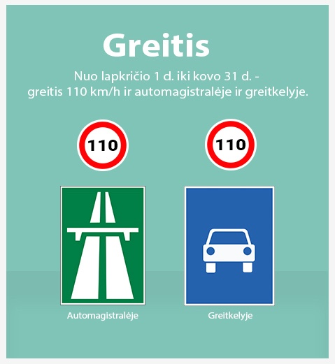 Nuo lapkričio 1 dienos maksimalus leistinas greitis greitkeliuose ir automagistralėse