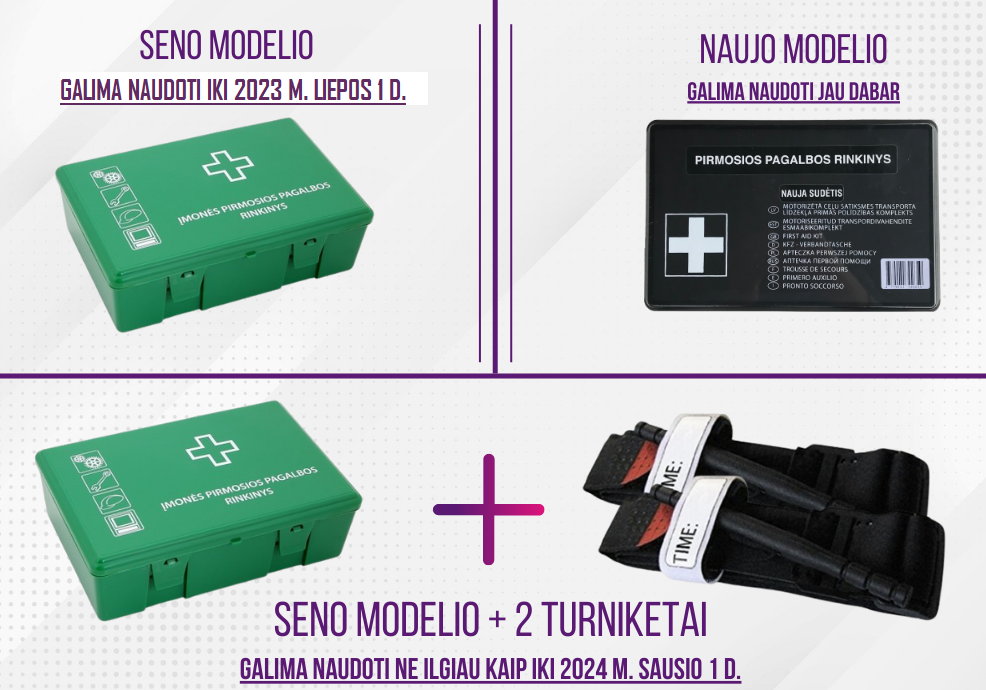 Pirmos pagalbos vaistinėlės nuo 2023 m. liepos 1 d.