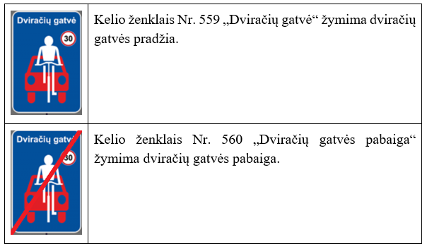 Kelio ženklai skirti dviračių gatvėms