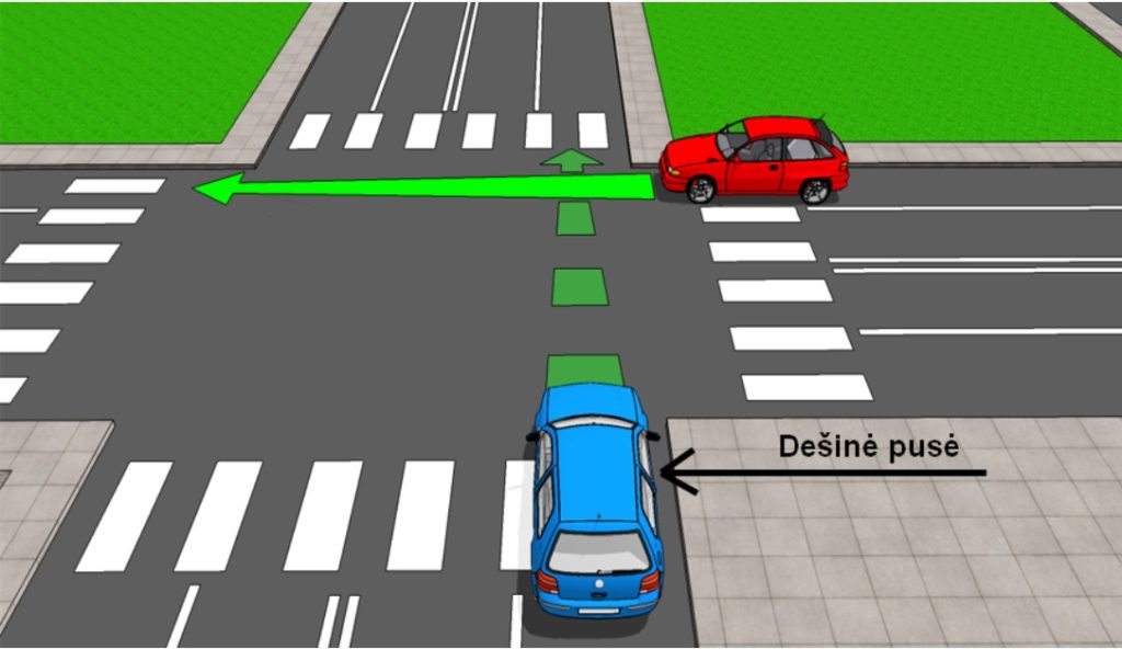 Dešiniosios rankos taisyklė paprastai