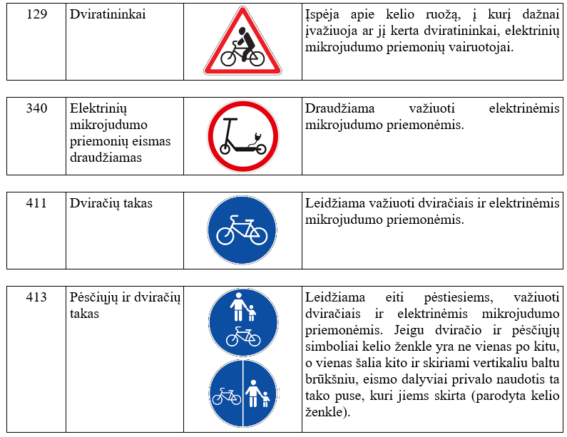 Elektrinių mikrojudumo priemonių vairuotojams galiojantys kelio ženklai ir kelio ženklinimas